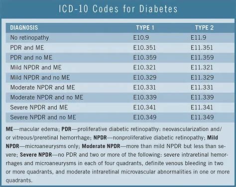 diabetes typ 2 icd10